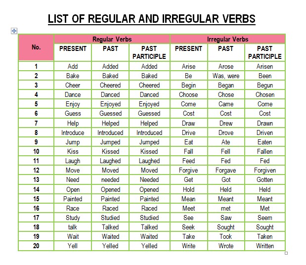 english regular verbs list pdf